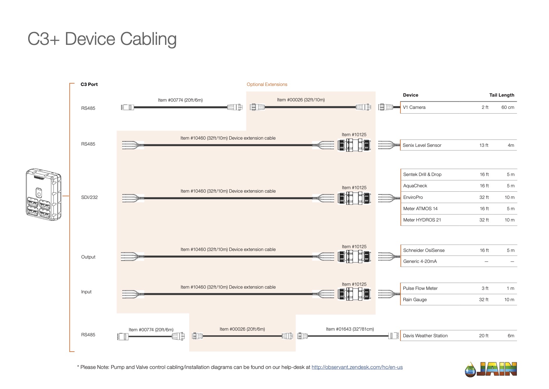 Device Cabling C3+ 2023.jpg