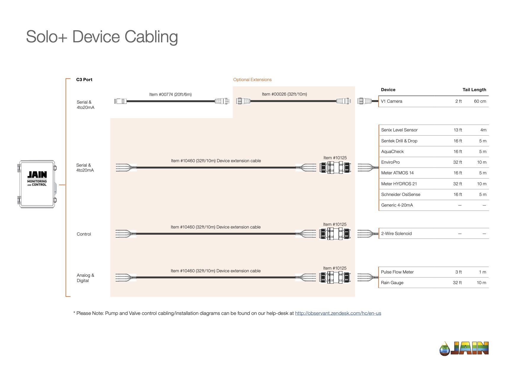 Device Cabling Solo+ 2023.jpg