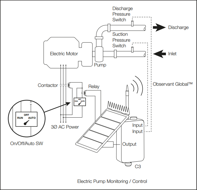 Technical Note — Electric Pump Control Help Desk